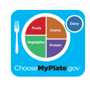 United States Department of Agriculture Choose My Plate 